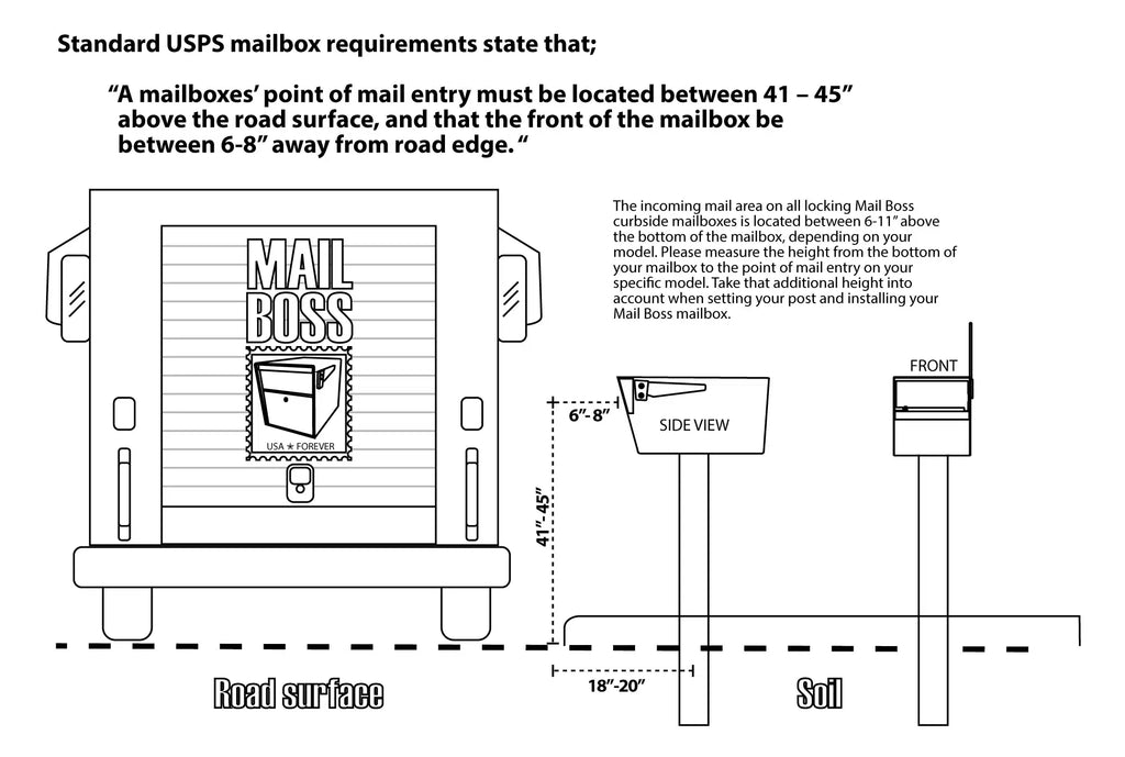 MailBoss Base Plate for Mailbox Post Installation