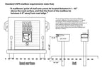 MailBoss Base Plate for Mailbox Post Installation