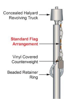 Standard Flag Arrangement
